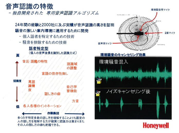 音声認識の特徴　独自開発された専用音声認識アルゴリズム　2